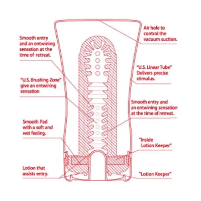 Tenga US Soft Tube Ultra Size