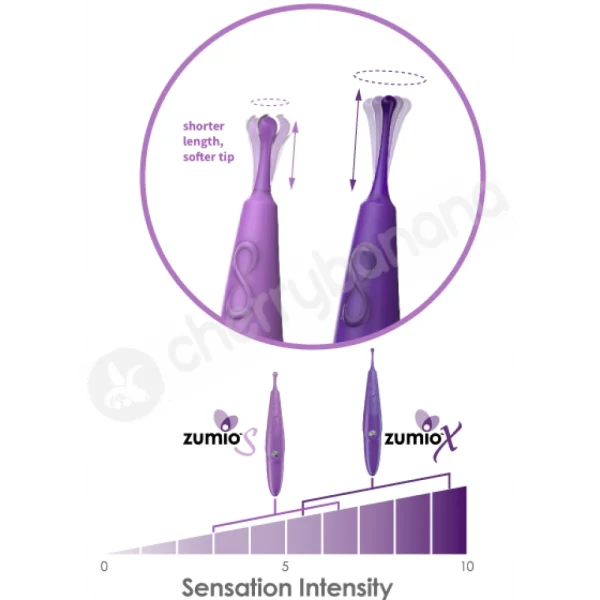 Zumio S Caress Rechargeable SpiroTip Clitoral Stimulator