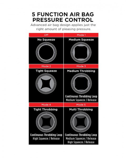Pdx Elite-cock Compressor Vibrating Stroker - Black