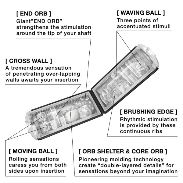 Tenga Flip Hole Stroker