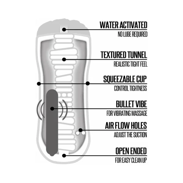 Happy Ending Self-lubricating, Vibrating Shower Stroker - Pussy