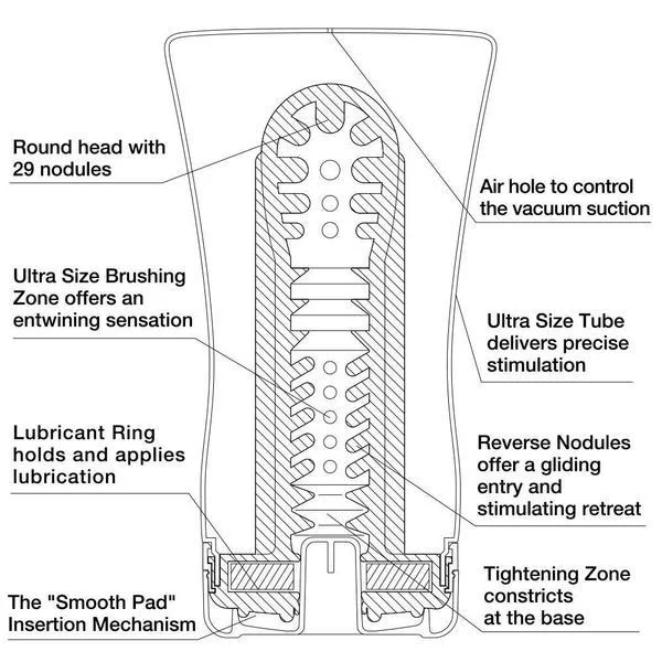 Ultra Super Size Soft Tube