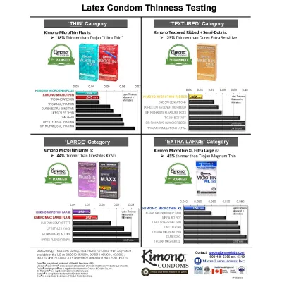 Kimono Micro Thin 12pk