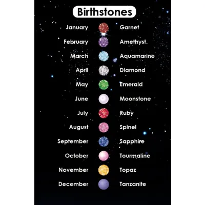 Curious Candy October 2 7 Tourmaline Birthstone Butt Plug with Jewel