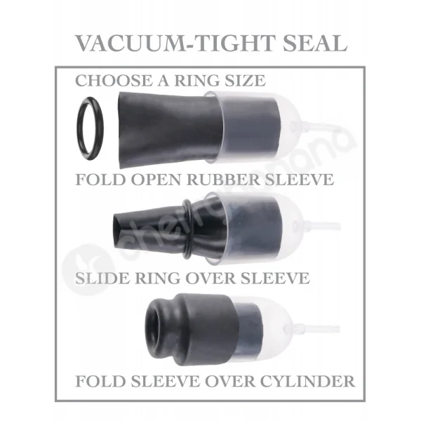 Fetish Fantasy Series Black Suck N' Stroke Head Pump
