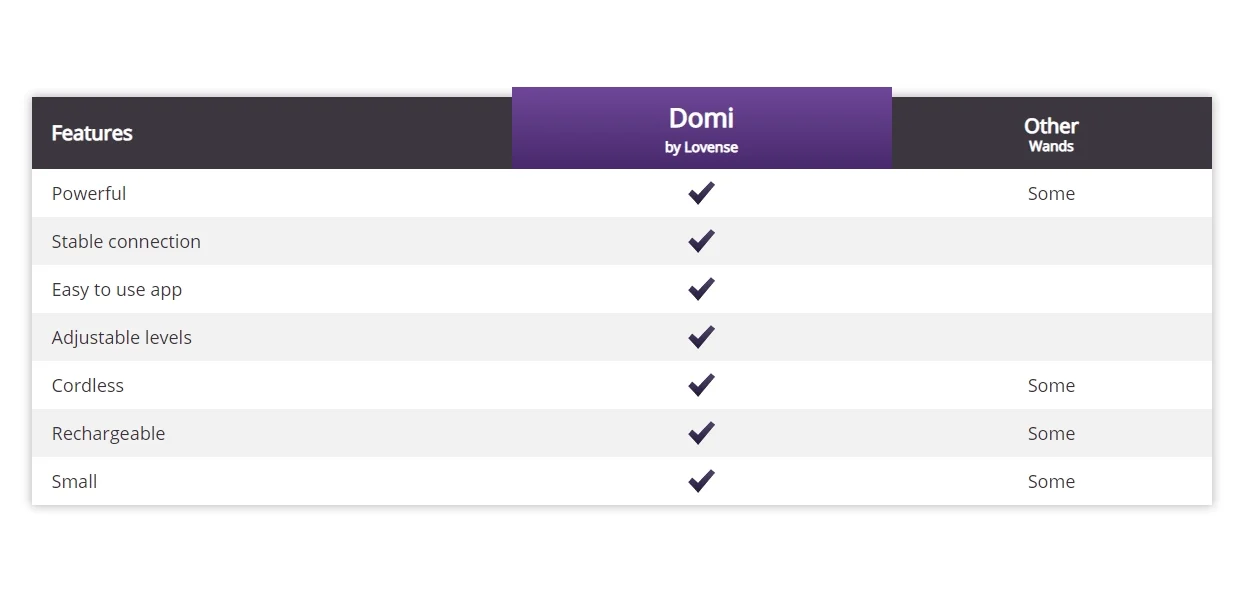 Lovense - Domi Wand Vibrator