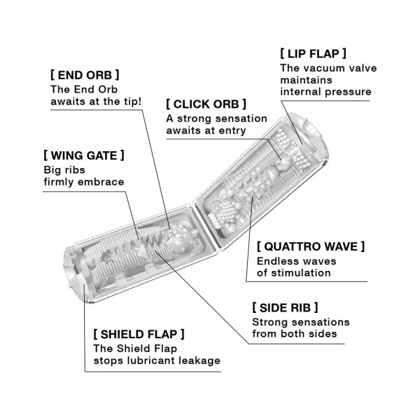 TENGA Flip Hole