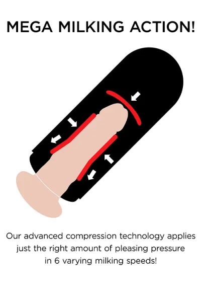 PDX Elite Mega Milker - 9.4" Vibrating  Masturbator