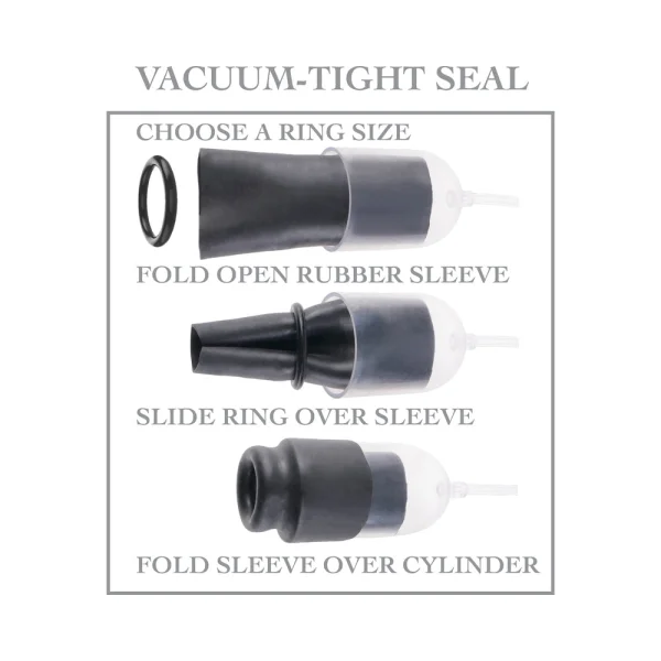 Fetish Fantasy Suck N Stroke Head Pump Black