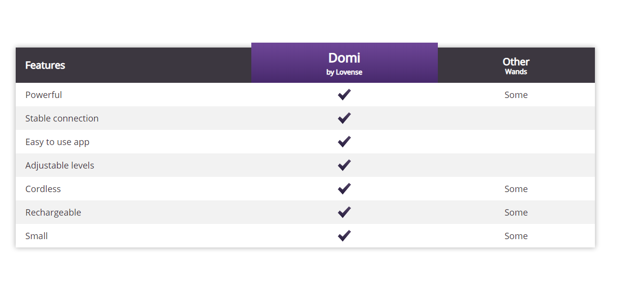 Lovense - Domi Wand Vibrator