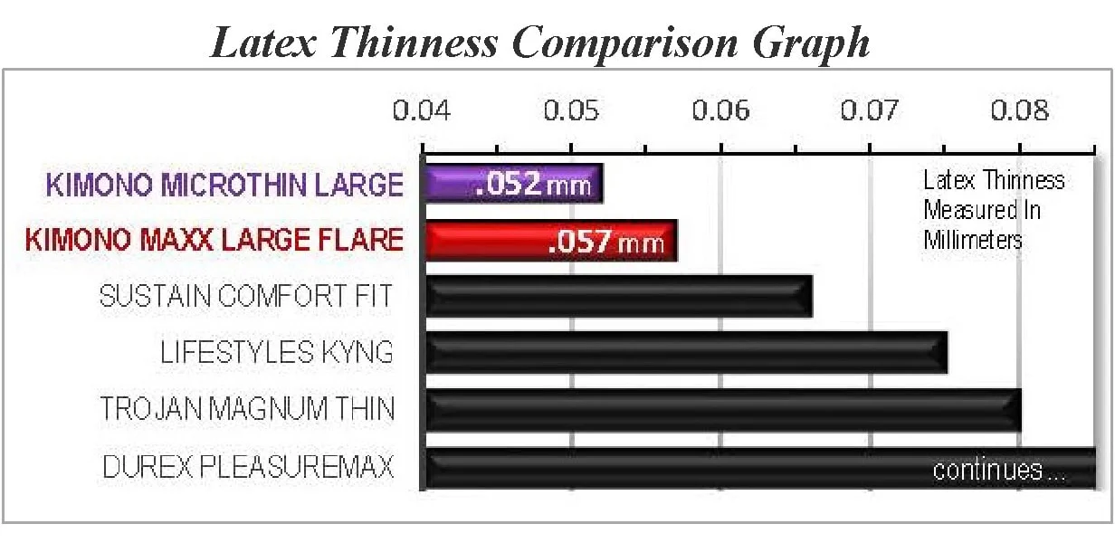 Kimono MAXX Large Flare 12pk — image 4 of 4