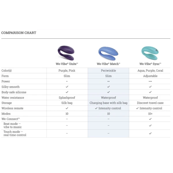 We-Vibe Sync Aqua