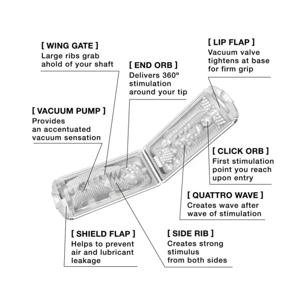 TENGA Flip Hole