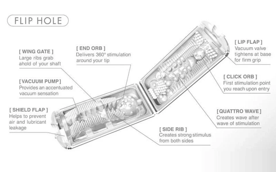 Tenga Flip Hole Masturbation Sleeve — image 13 of 16