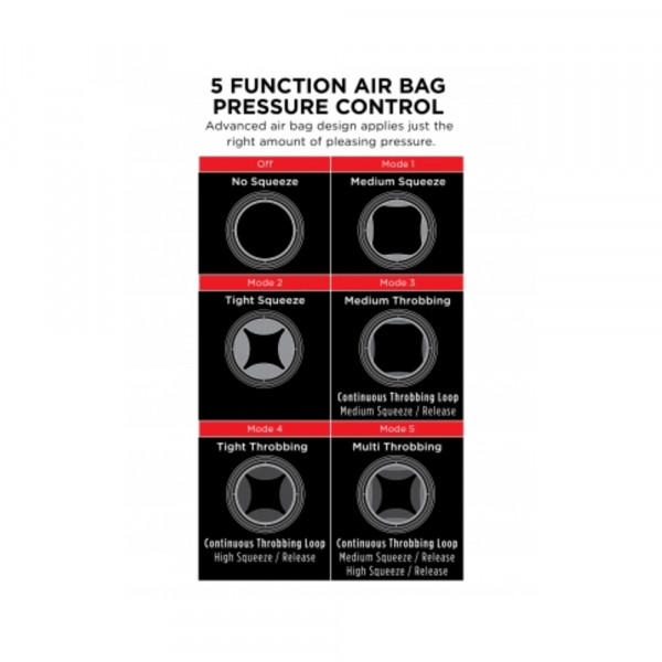 PDX ELITE Cock Compressor Vibrating Stroker