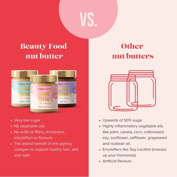 Beauty Food Peanut Nutter Nut Butter with Collagen