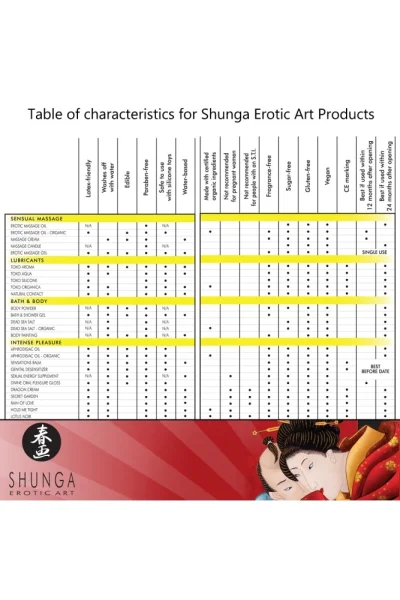 Shunga Soy Based Massage Candle - Exotic Fruits