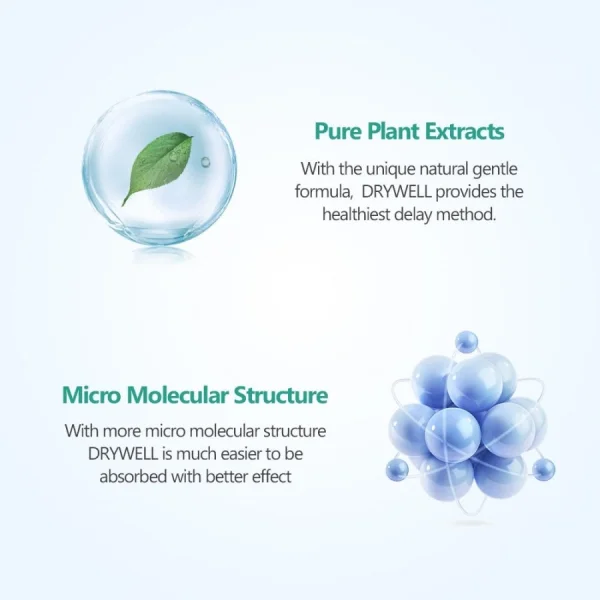 Drywell Physical Men Delay Spray — image 5 of 6