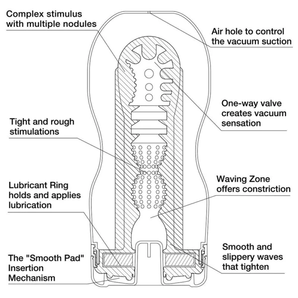 Tenga US DeepThroat UltraSize Masturbator — image 6 of 6