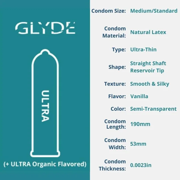 Vanilla Flavored Condoms by Glyde ????