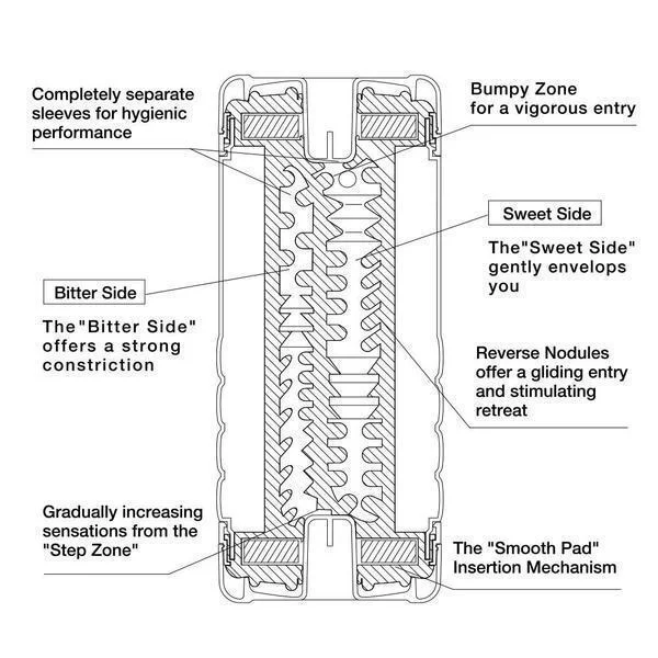Tenga Dual Sensation Cup