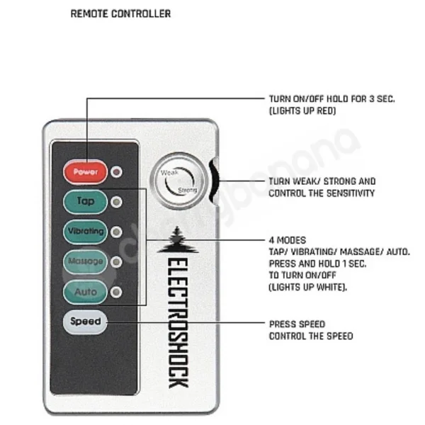 Electro Shock Nipple Twisters Transparent Nipple Suckers With E-Stim