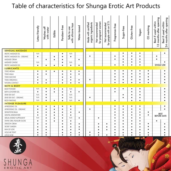 Shunga Secret Garden - Clitoral Gel - 1 Fl. Oz.