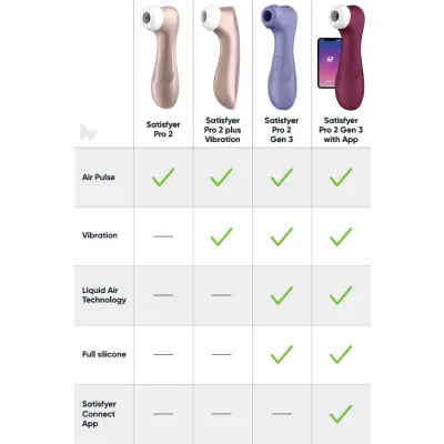 Satisfyer Pro 2 Gen 3 6 25 Clitoral Stimulator with Liquid Air Tech Vibration