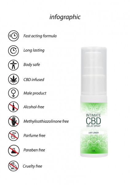 Natural CBD - Delay Spray - 15 ml - Delay Spray For Men
