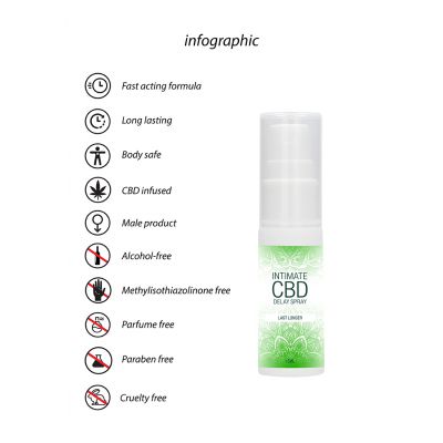 Natural CBD Delay Spray 15 ml Delay Spray For Men
