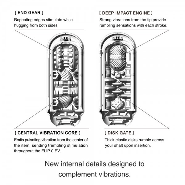 Tenga Flip 0 (ZERO) EV Stroker