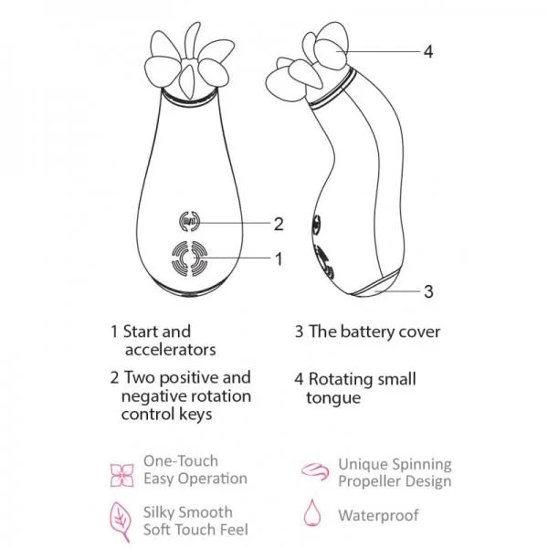 Bliss Nero Magenta Pink Tongue Vibrator