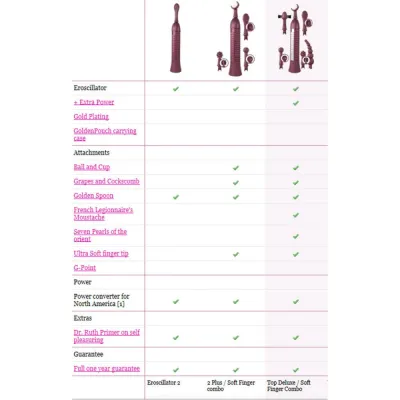 Luxury Vibrators Eroscillator 2 Plus Purple