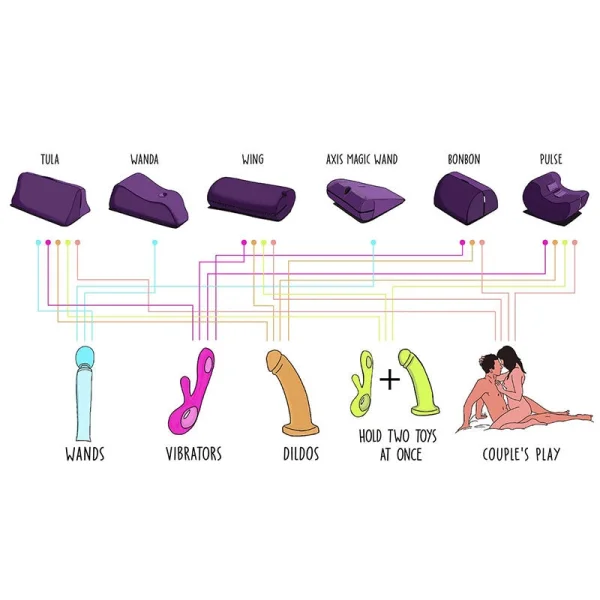 Liberator Wing Sex Toy Mount