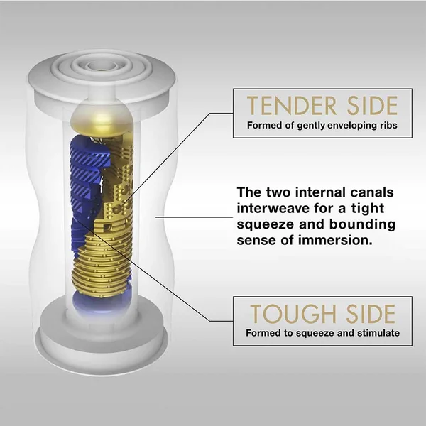 Tenga Premium Double Hole Male Masturbation Cup Blue — image 4 of 5