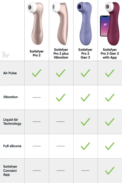 Satisfyer Pro 2 Black - Rechargeable Touch-Free Clitoral Stimulator - Next Generation