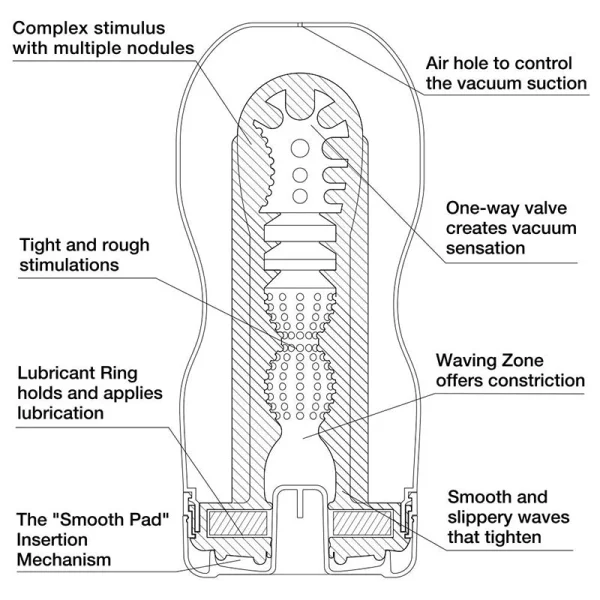 Tenga US DeepThroat UltraSize Masturbator — image 4 of 6