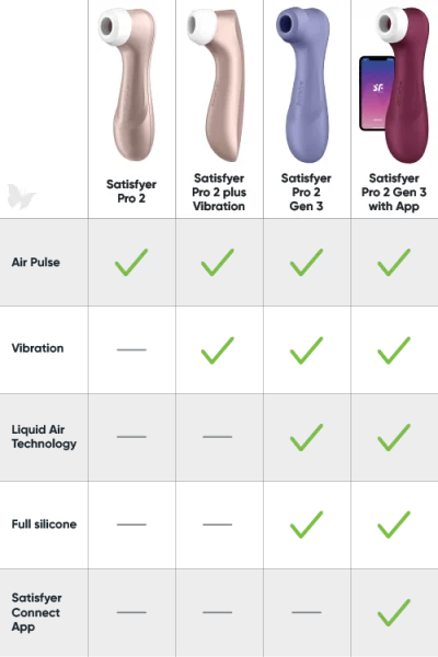 Satisfyer Pro 2 Gen 3 with App - 6.25" Clitoral Stimulator with Liquid Air Tech & Vibration