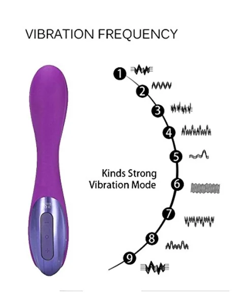 Ultrazone Infinite 6x Silicone Vibe - Purple - 7 Inch