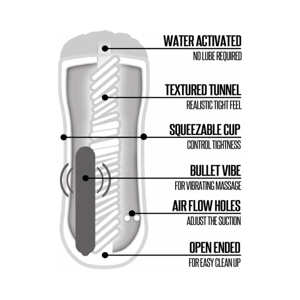 Happy Ending Vibrating, Self-lubricating Shower Stroker - Mouth