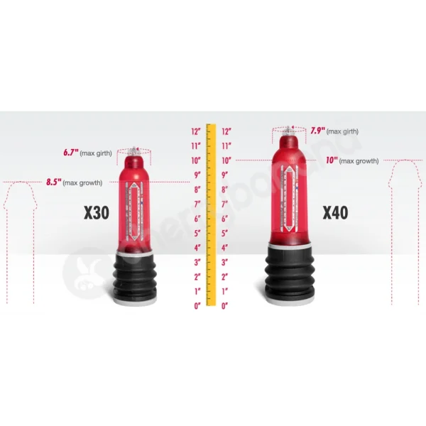 Bathmate Hydromax X30 Clear Penis Pump
