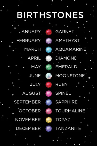 Curious Candy January - 2.7" Garnet Birthstone Butt Plug with Jewel — image 6 of 6