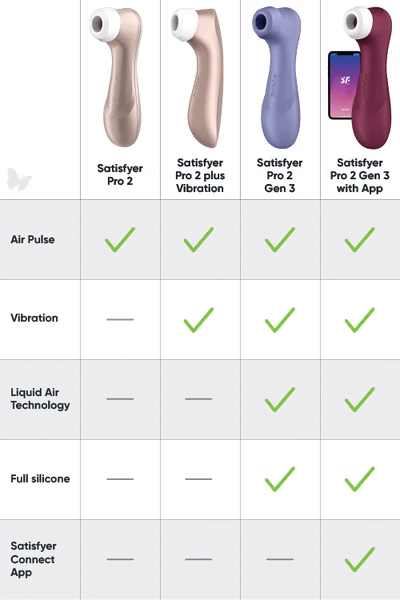 Satisfyer Pro 2 Gen 3 with App - 6.25" Clitoral Stimulator with Liquid Air Tech & Vibration — image 19 of 25
