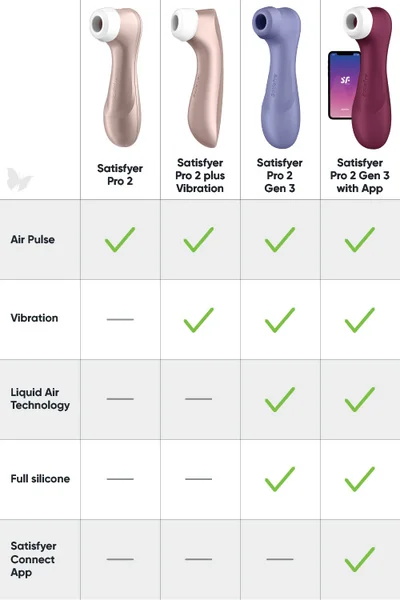 Satisfyer Pro 2 Gen 3 - 6.25" Clitoral Stimulator with Liquid Air Tech & Vibration — image 13 of 25