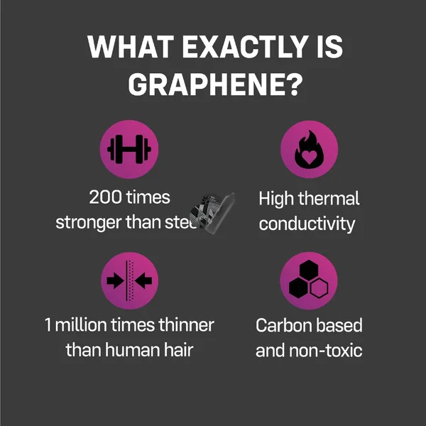 ONE Flex Graphene Ultra-Thin Condoms — image 7 of 7