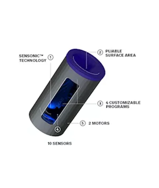 Lelo F1s V2a — image 4 of 6