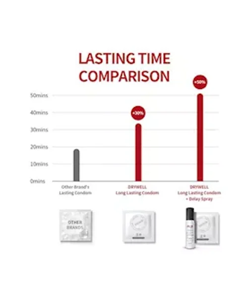Drywell Love Extend Condoms 3 Pack — image 3 of 4