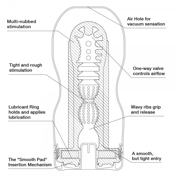TENGA Ultra Size Edition Deep Throat Onacup