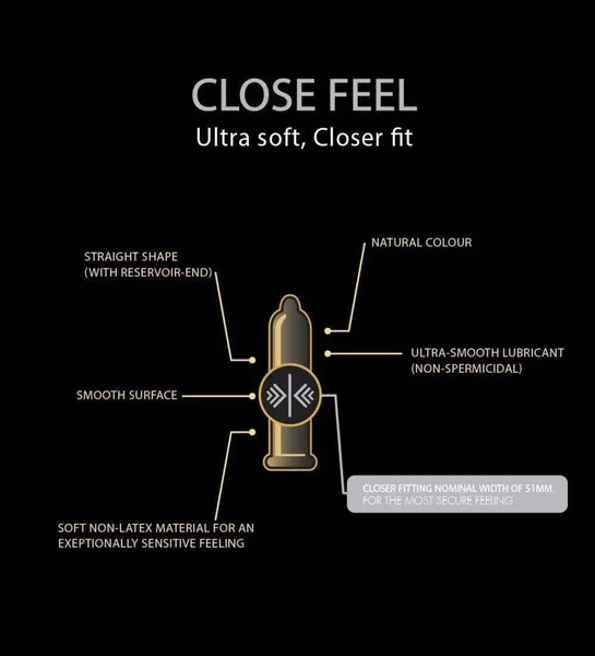 Skyn, Non-Latex 51mm (Close Feel) Condoms - 10 pack — image 2 of 3