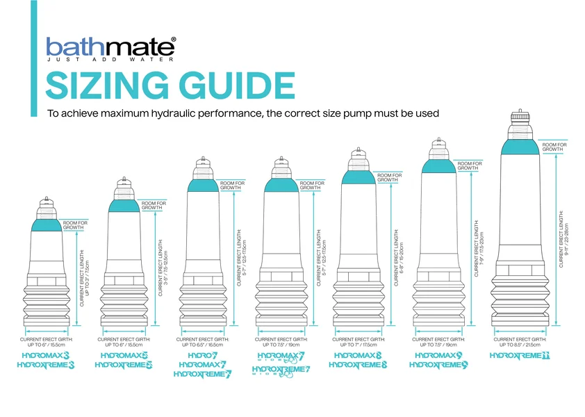 Bathmate Hydroxtreme9 Xtreme Penis Pump & Enlargement System — image 8 of 10